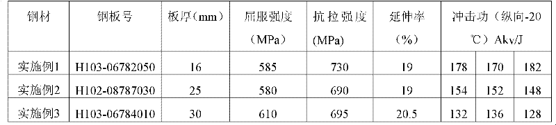 550Mpa yield-strength low-carbon bainitic steel for engineering machinery and preparation method thereof