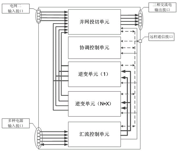 Multi-energy complementary micro-grid online type supporting inverter