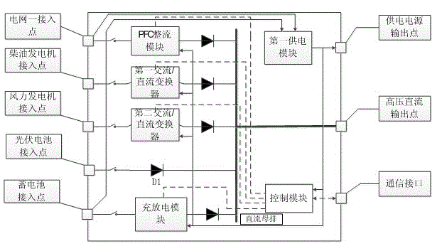 Multi-energy complementary micro-grid online type supporting inverter