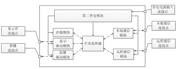 Multi-energy complementary micro-grid online type supporting inverter