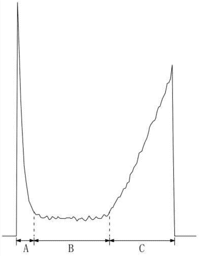 An electromechanical fault diagnosis method for an electronic parking brake system