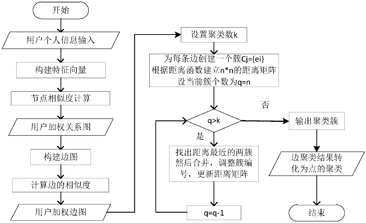 Proactive caching method based on content popularity and movement rules of users