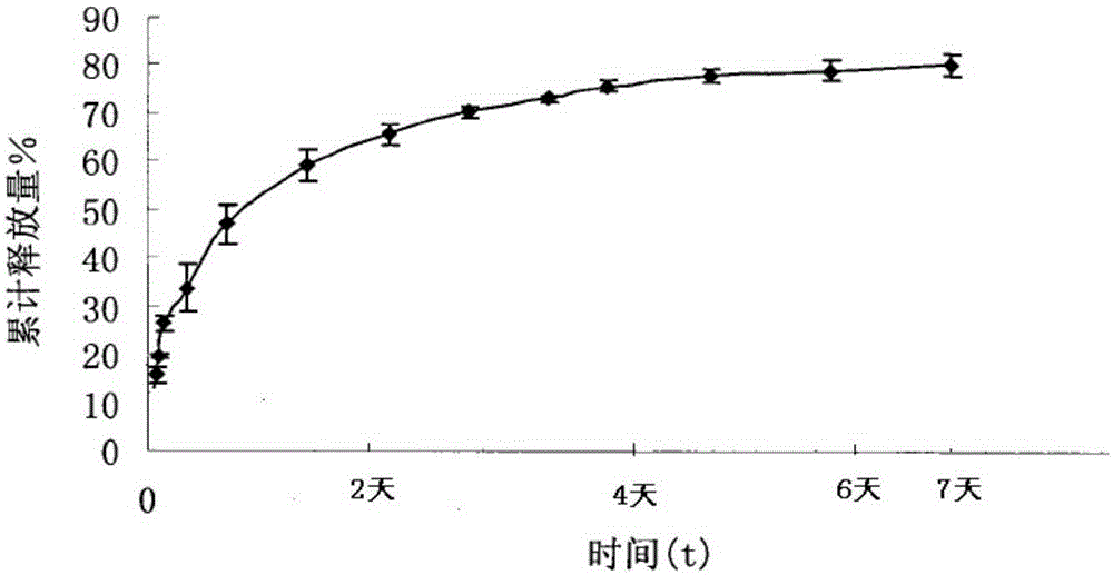 A kind of ziconotide injection type subcutaneous implant and preparation method thereof