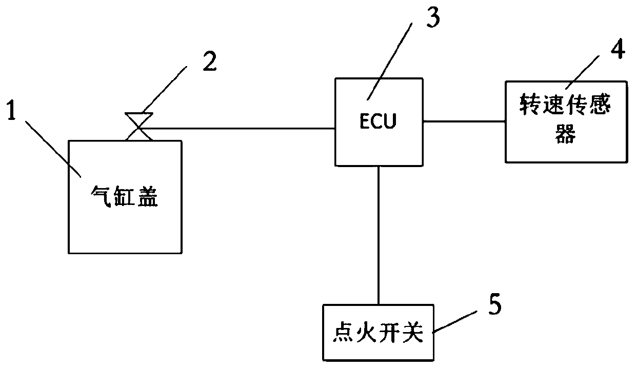 Engine starting system, engine and engine starting method