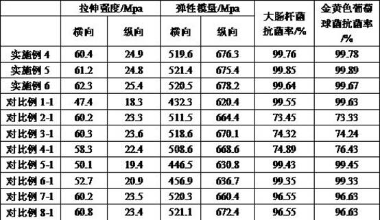 A kind of environment-friendly antibacterial plastic film and preparation method thereof