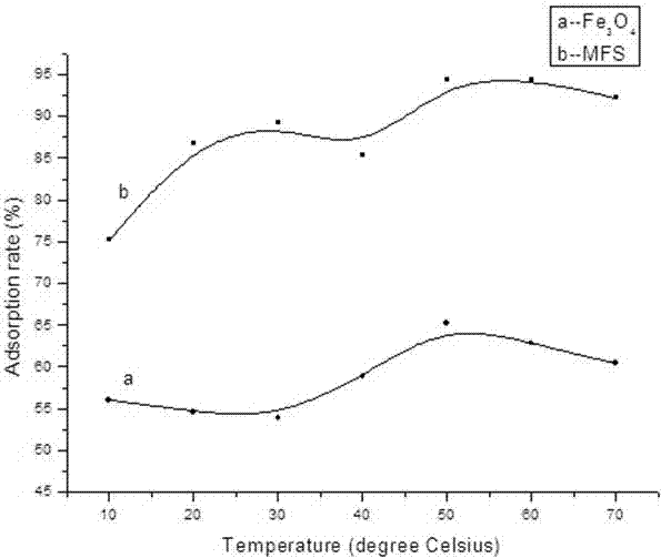 Method for preparing calixarene-modified magnetic nano-adsorbent and adsorbing low-concentration uranium with calixarene-modified magnetic nano-adsorbent