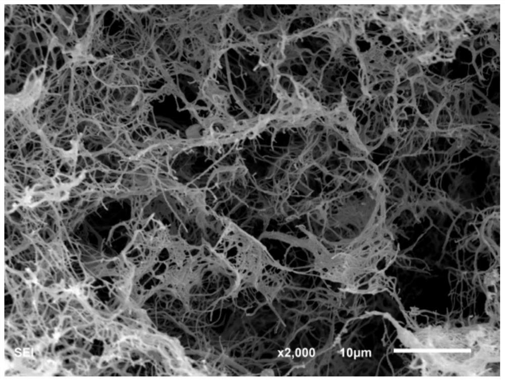 Nanofiber airgel with photothermal conversion, sound insulation and heat insulation and good mechanical recovery and preparation method thereof