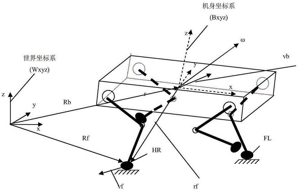 Measuring method of motion parameters of legged robot and its application