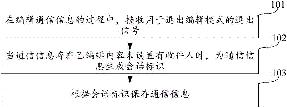 Communication information storage method and apparatus thereof