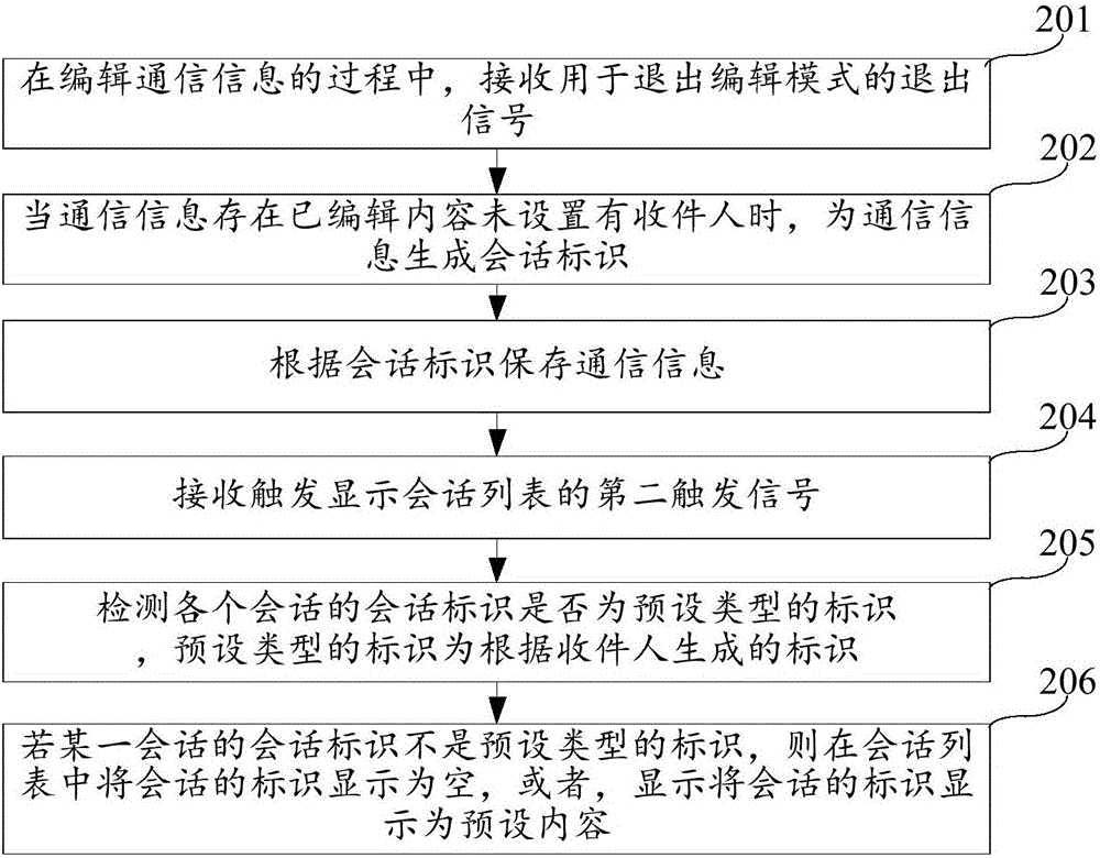 Communication information storage method and apparatus thereof