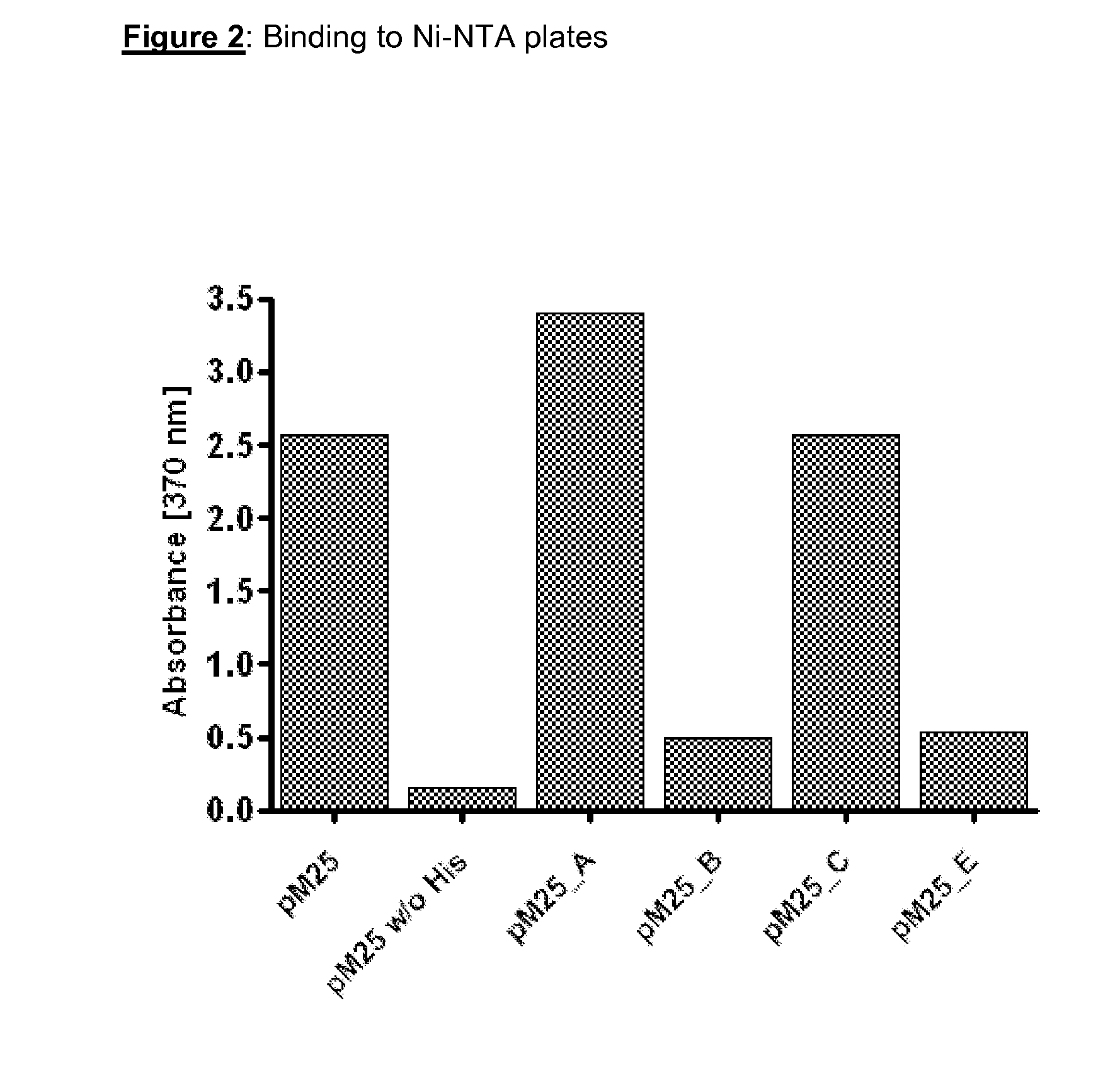 Methods for the formation of disulphide bonds