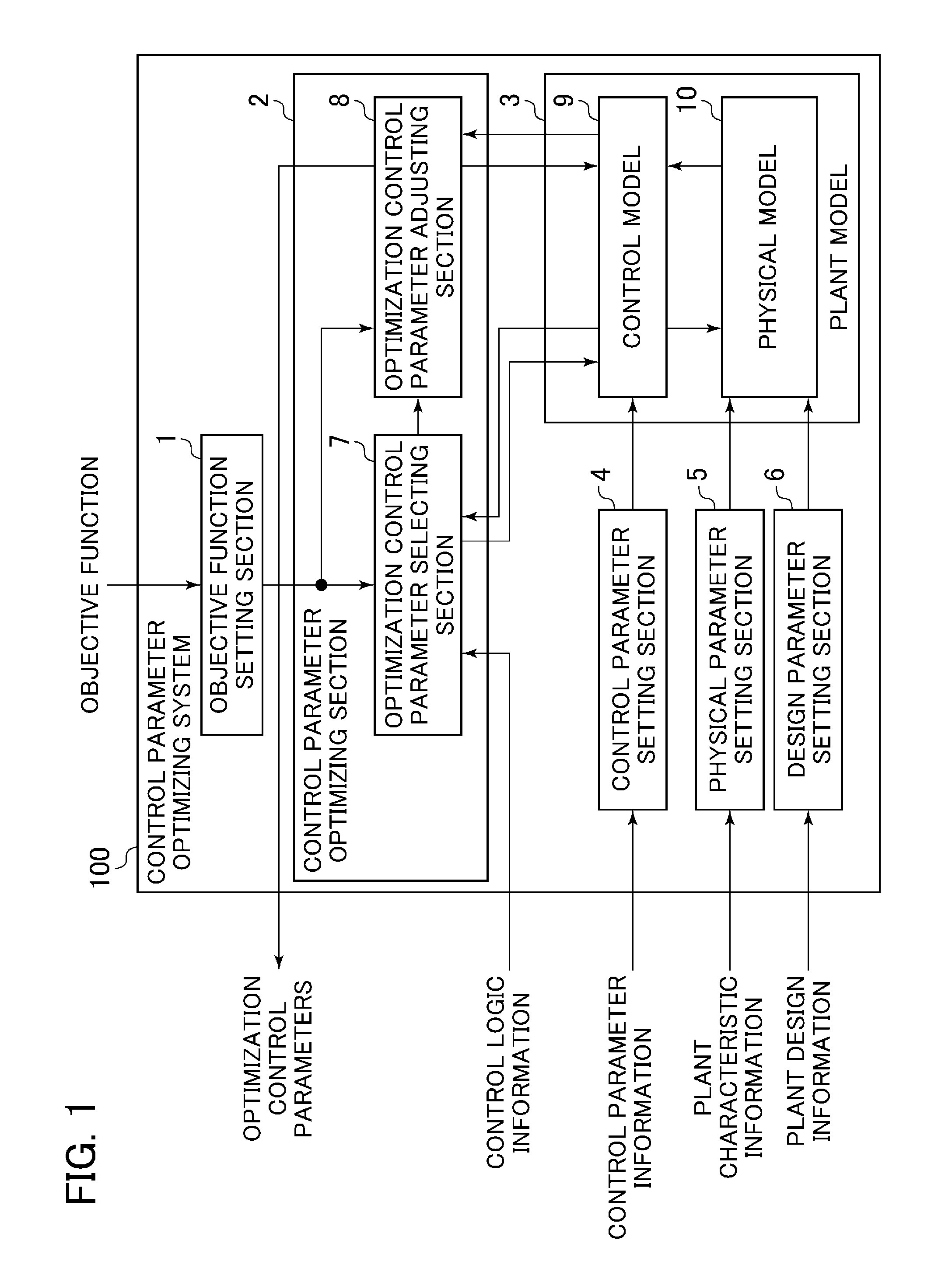 Control Parameter Optimizing System and Operation Control Optimizing Apparatus Equipped Therewith