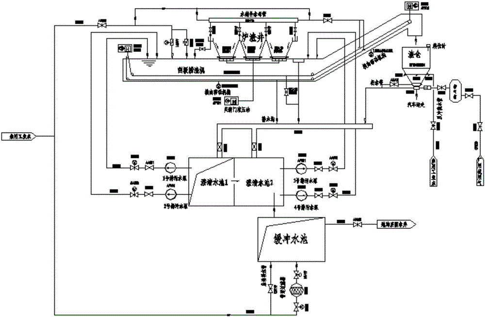 Slag dredger slag water system based on two-stage circulation and sedimentation and used for supercritical unit