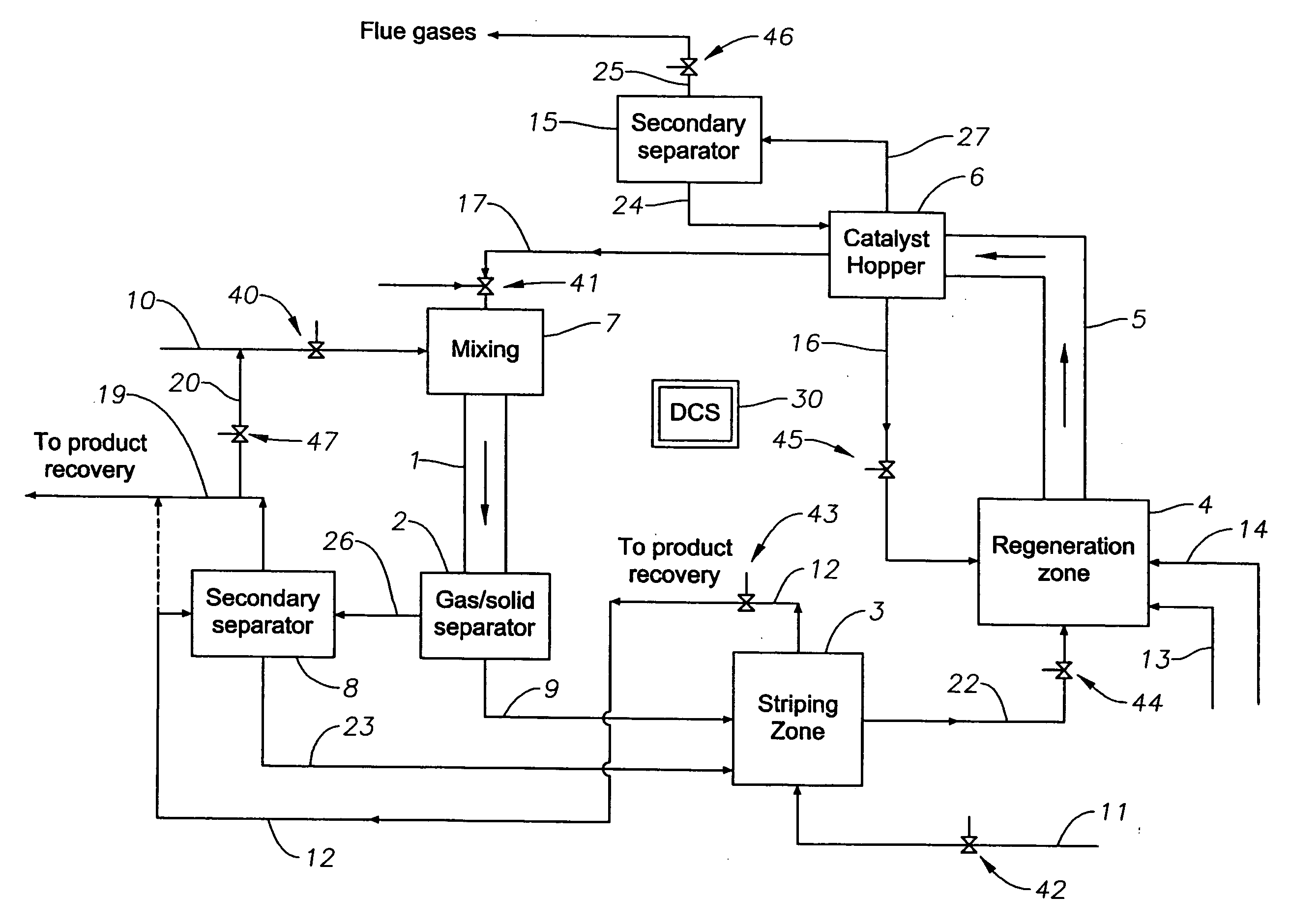 Advanced control of severe fluid catalytic cracking process for maximizing propylene production from petroleum feedstock