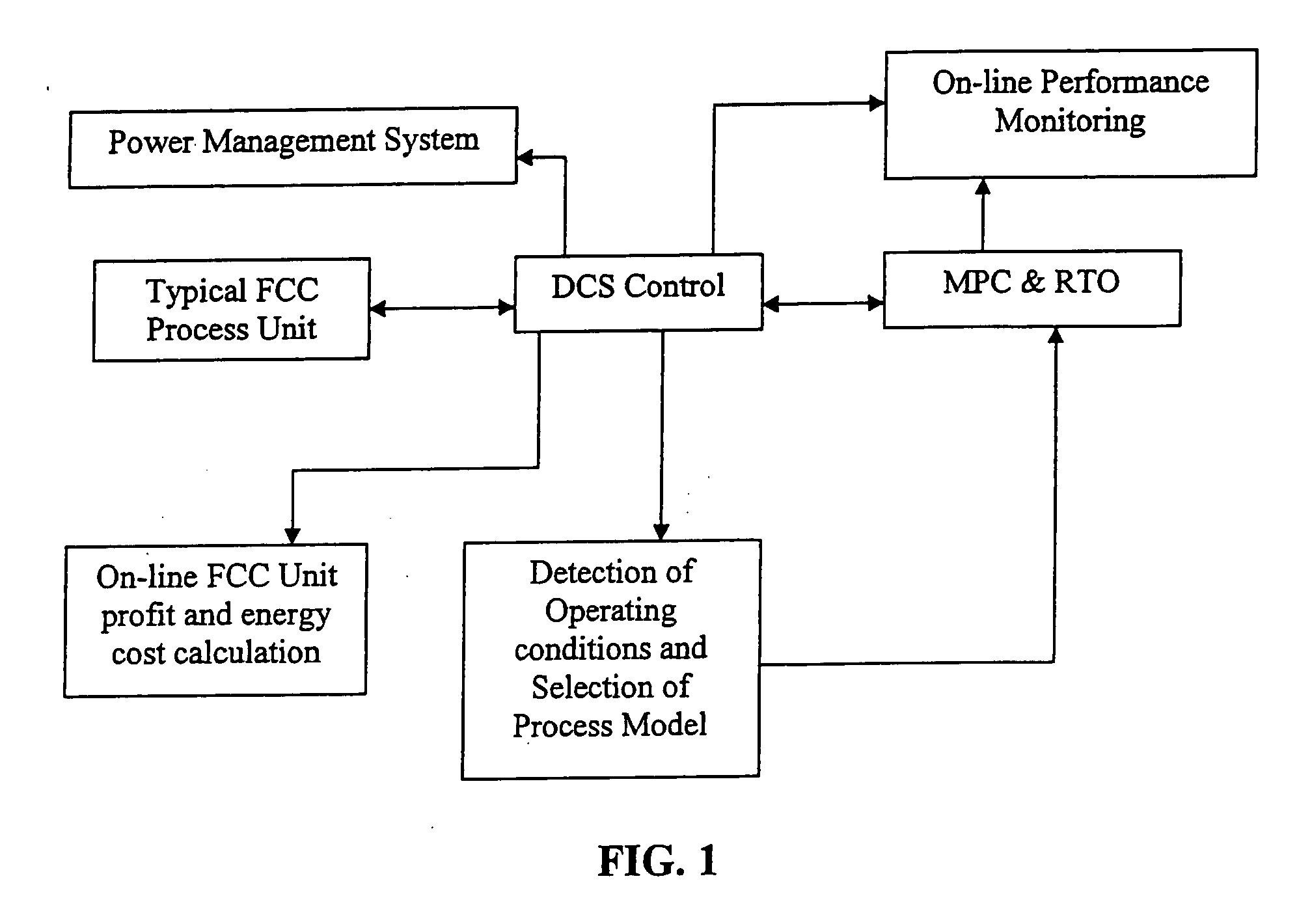 Advanced control of severe fluid catalytic cracking process for maximizing propylene production from petroleum feedstock