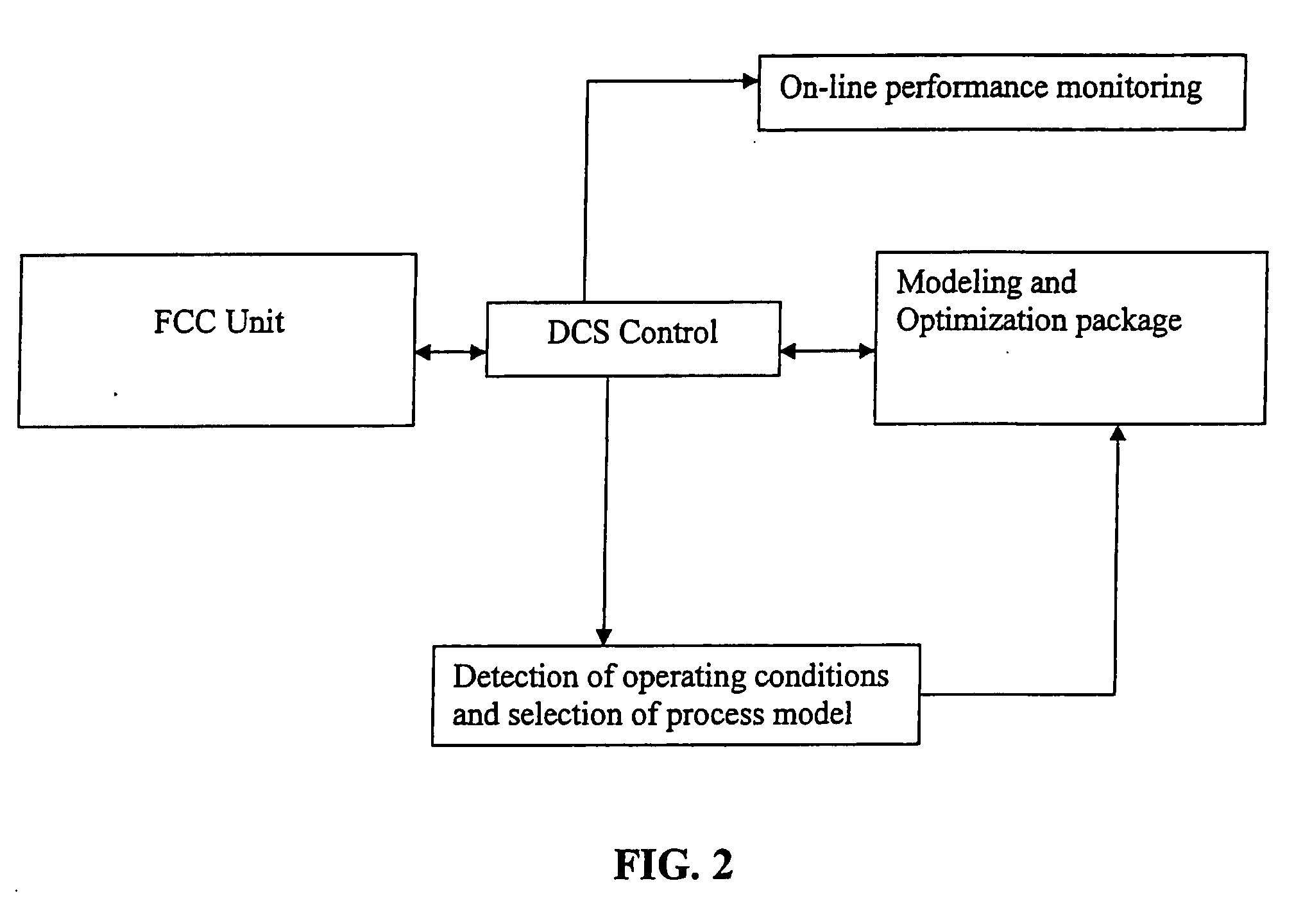 Advanced control of severe fluid catalytic cracking process for maximizing propylene production from petroleum feedstock