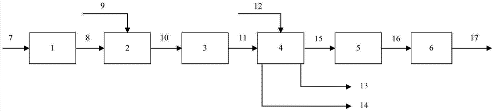 System and process for preparing olefin by taking coal and coke-oven gas as raw materials