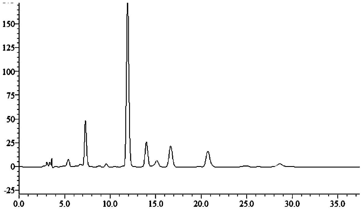 Method for determining astragaloside content in Jintian wheat straw formula granules by high performance liquid chromatography