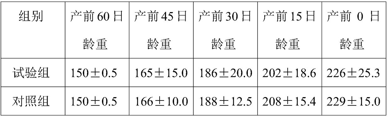 Pre-delivery and post-delivery breeding method for sows