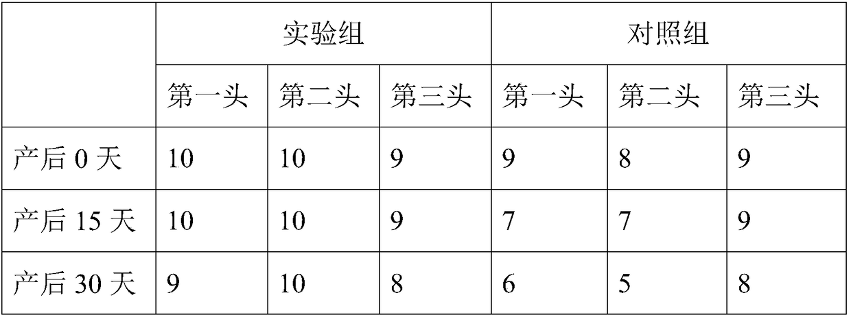 Pre-delivery and post-delivery breeding method for sows