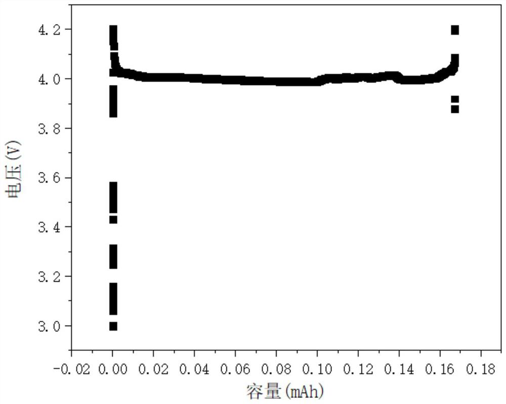 Pre-lithiation amount detection method of pre-lithiation film