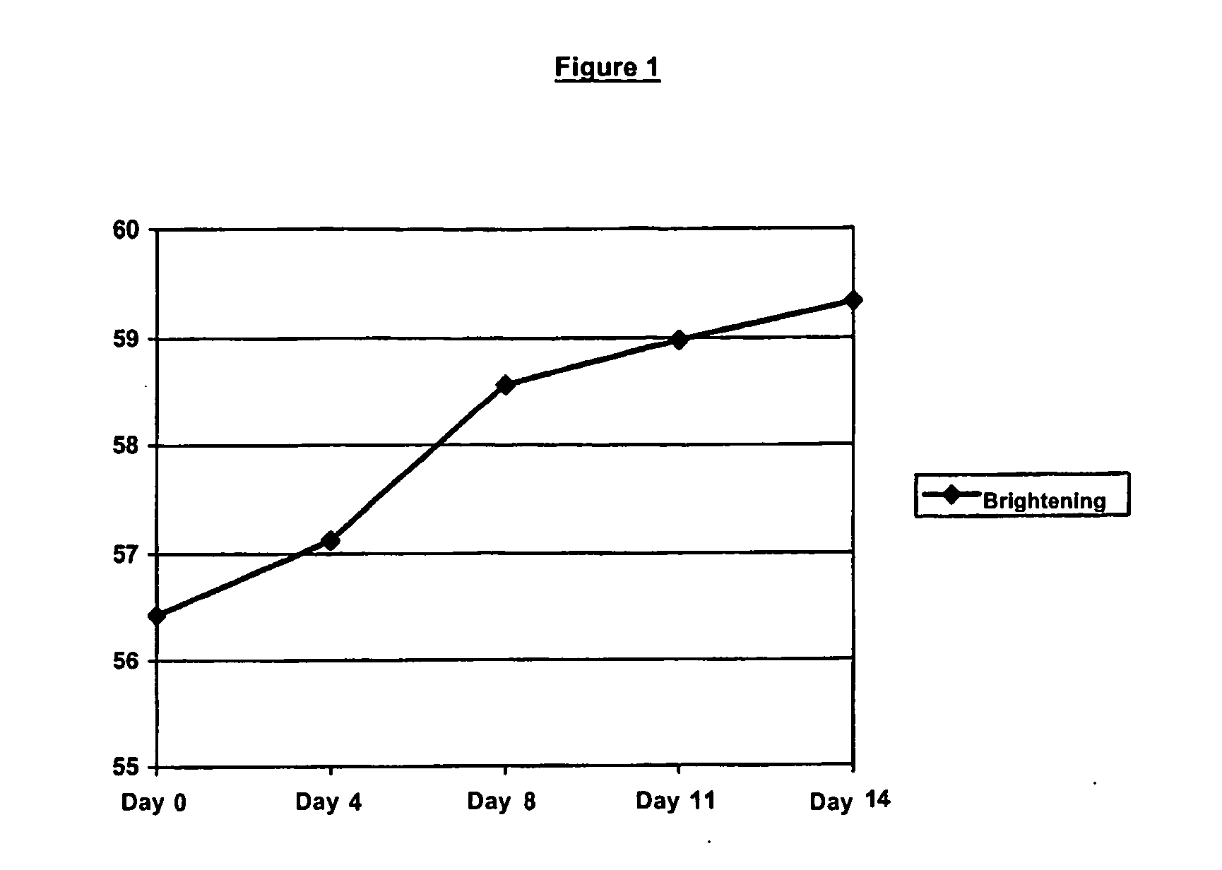 Combined Cosmetic or Therapeutic Preparation