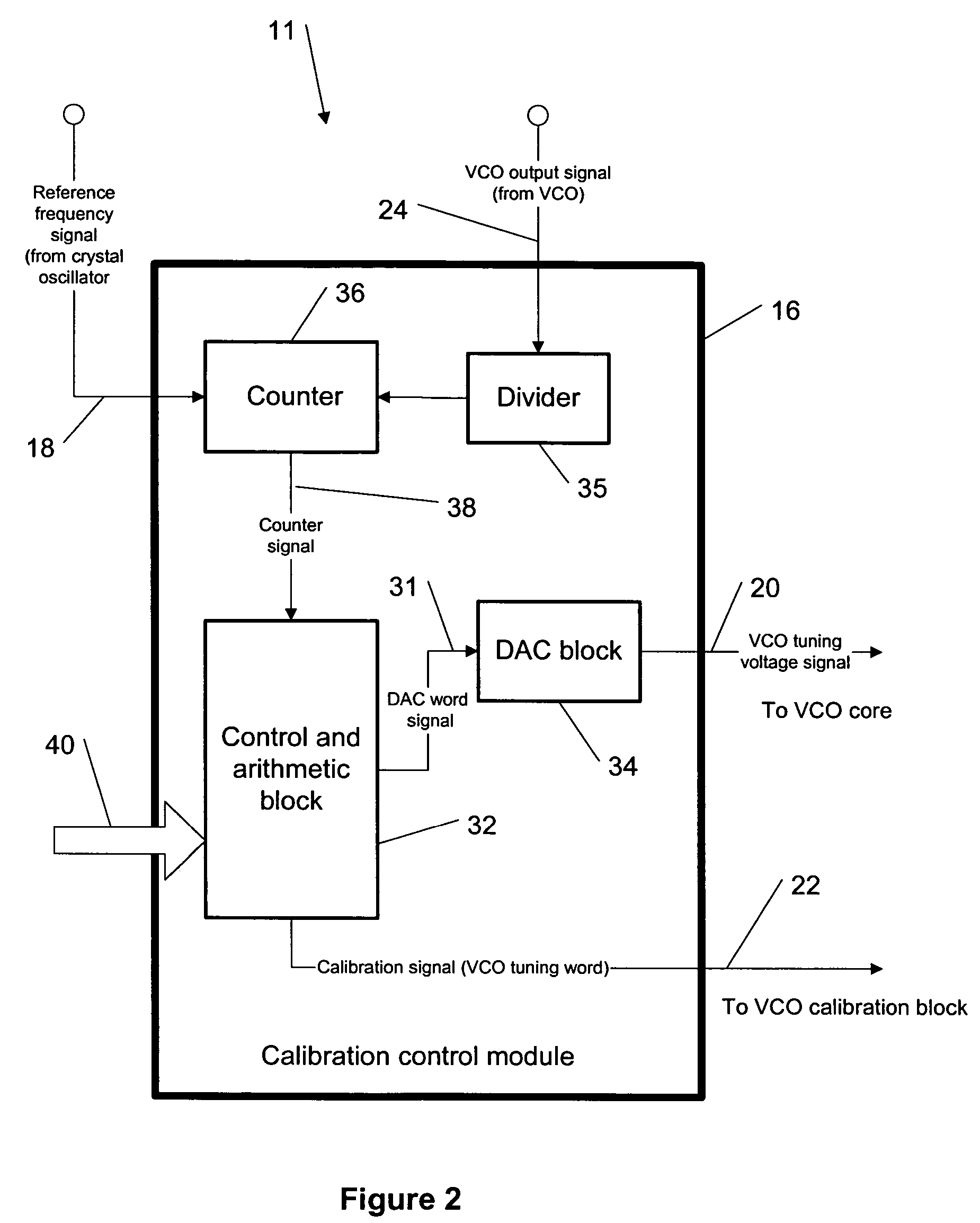VCO center frequency tuning and limiting gain variation