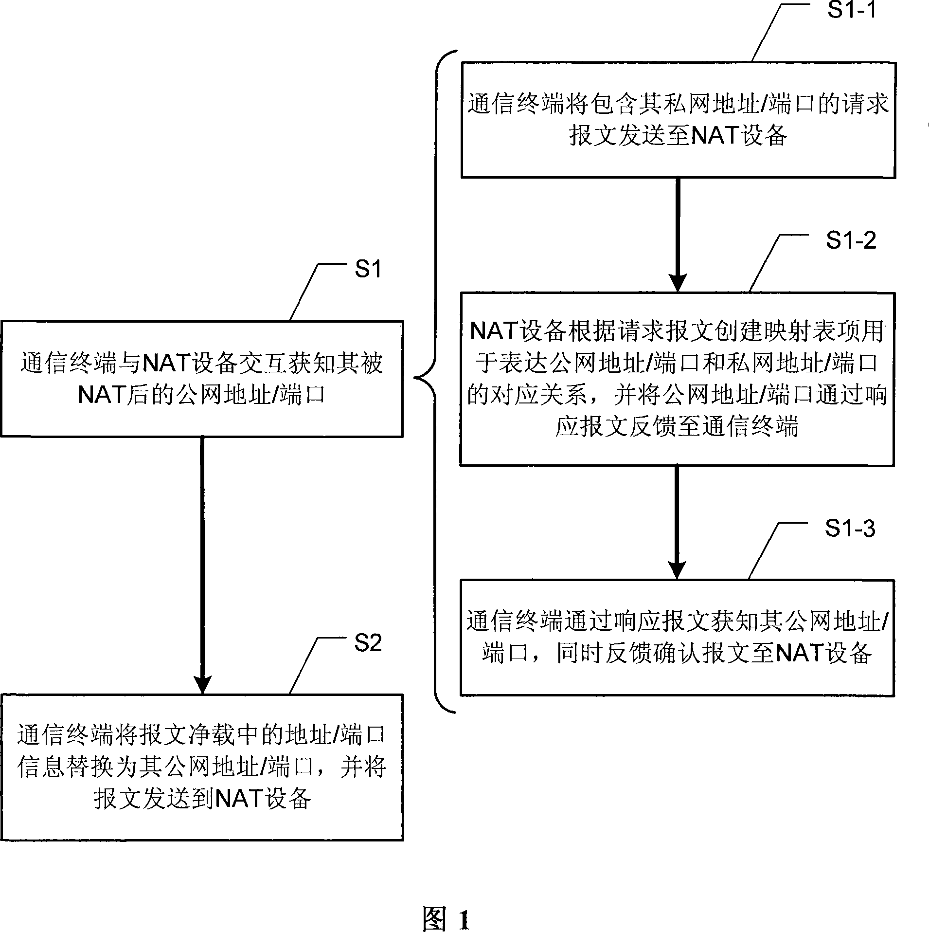 Method for penetrating the NAT and corresponding communication terminal and NAT device