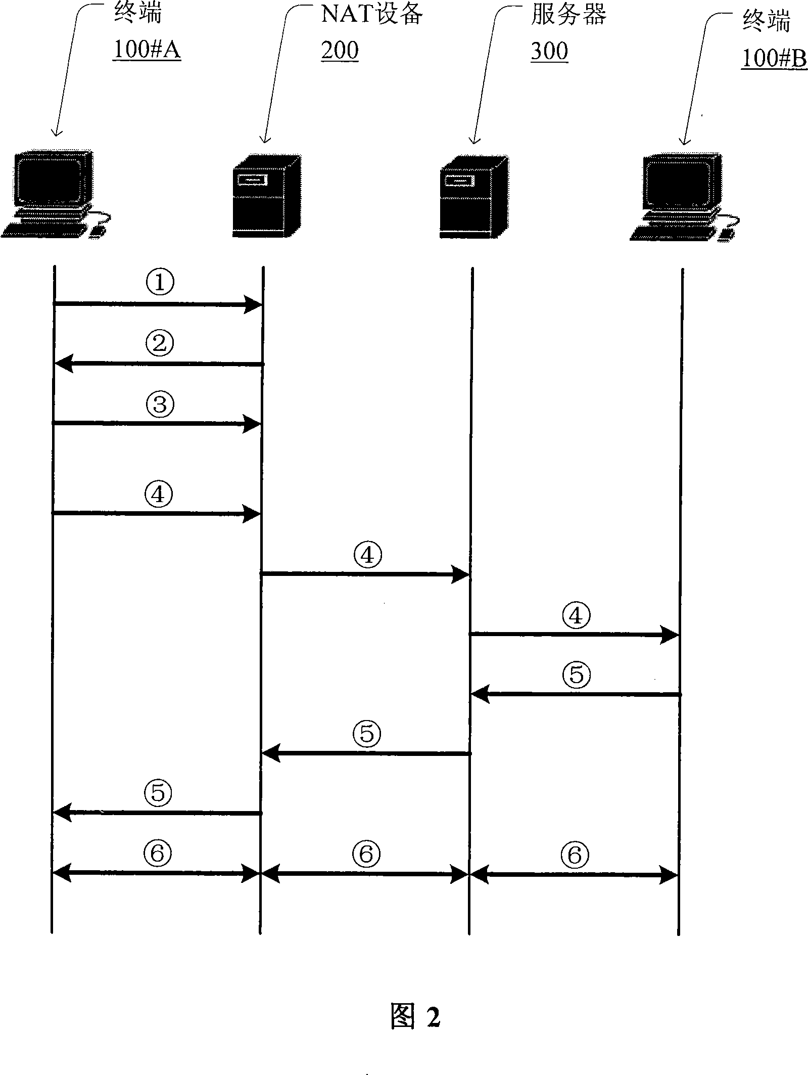 Method for penetrating the NAT and corresponding communication terminal and NAT device