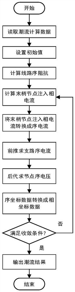 Diagnosis algorithm for low-voltage photovoltaic power generation fault