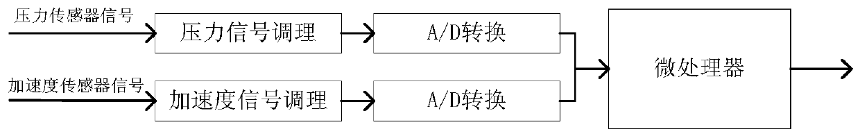 A chest motion signal detection device and method under the action of ship heave motion