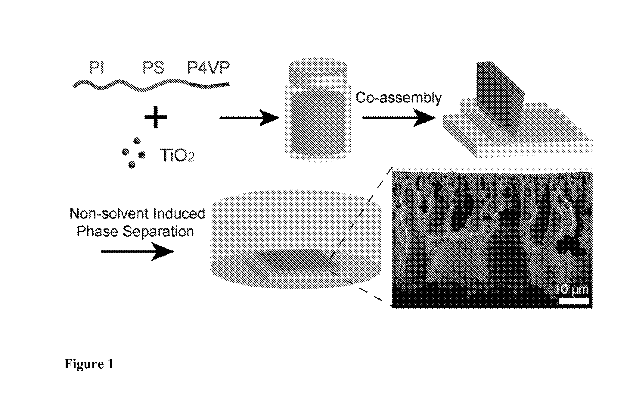 Multiblock copolymer films with inorganic nanoparticles, methods of making same, and uses thereof