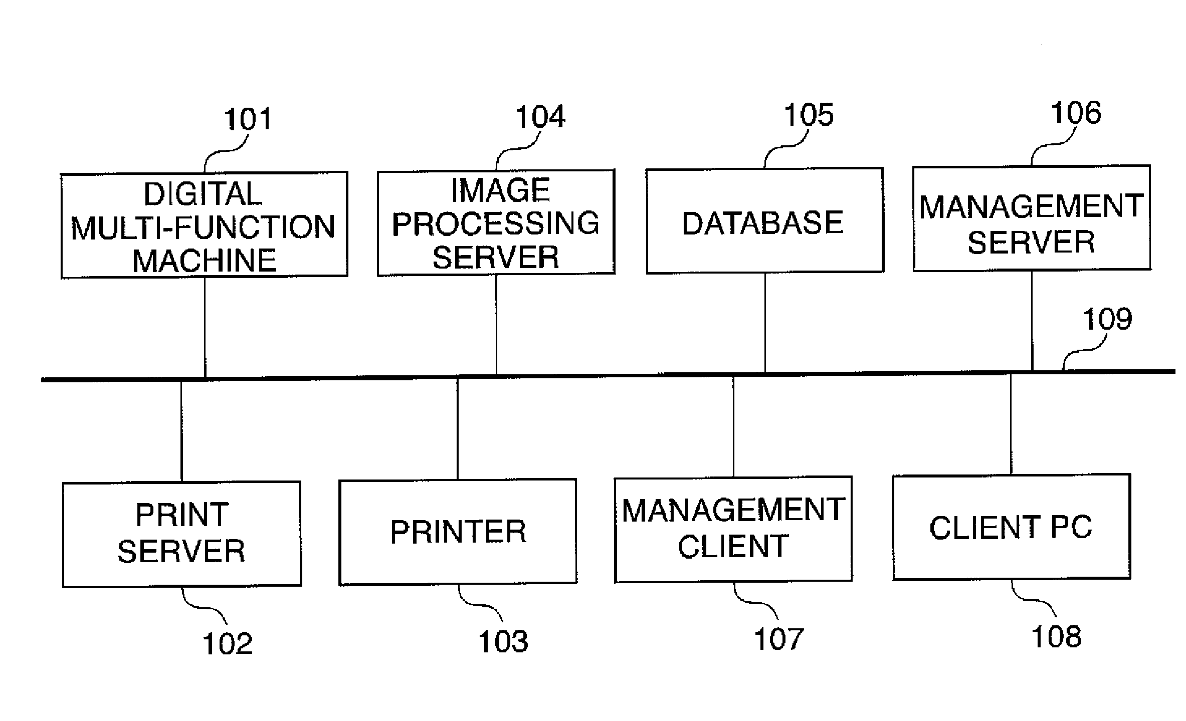 Image log recording system, control method therefor, and storage medium storing a control program therefor, that store image logs and control transfer settings for transmitting image logs to an image processing server