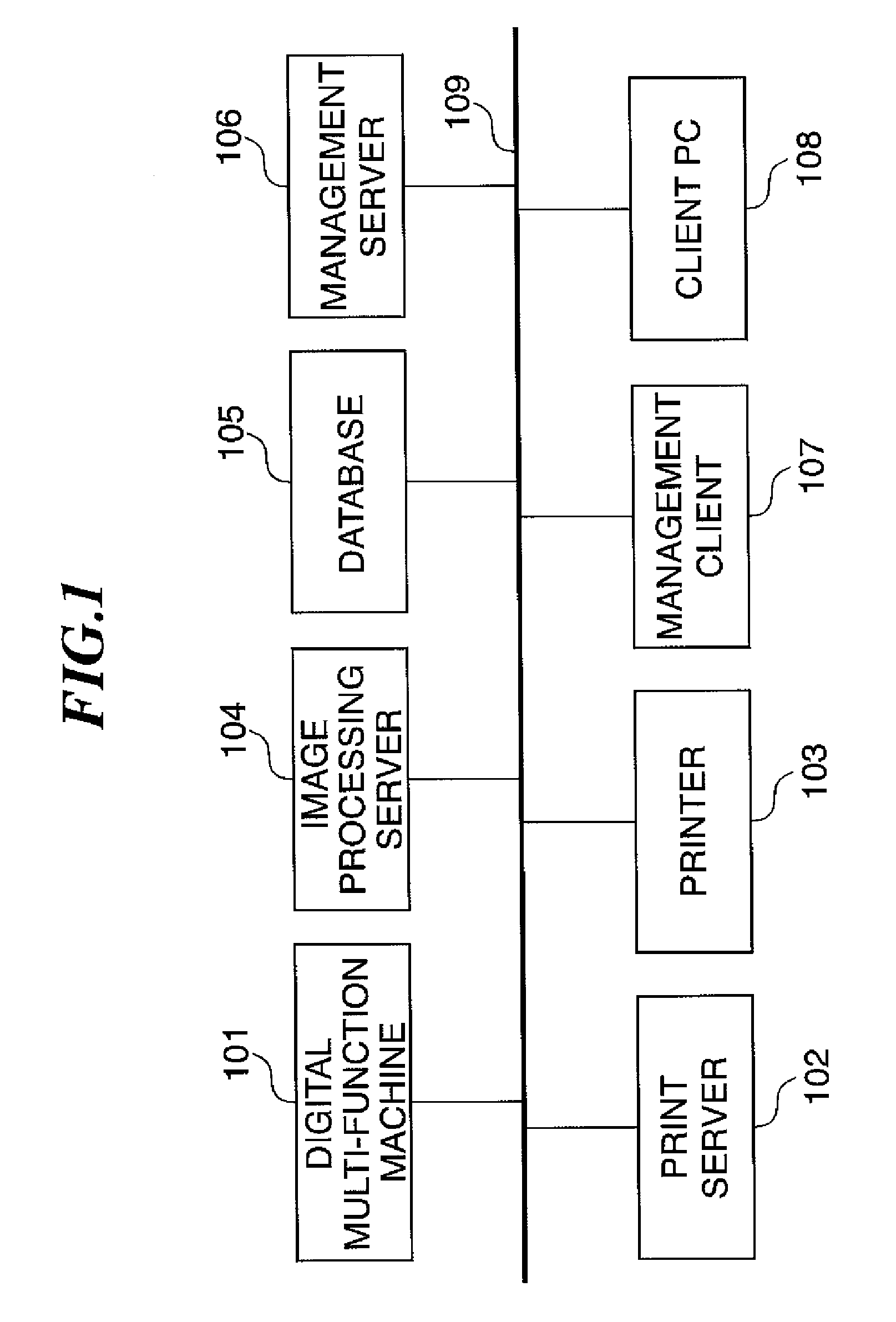 Image log recording system, control method therefor, and storage medium storing a control program therefor, that store image logs and control transfer settings for transmitting image logs to an image processing server