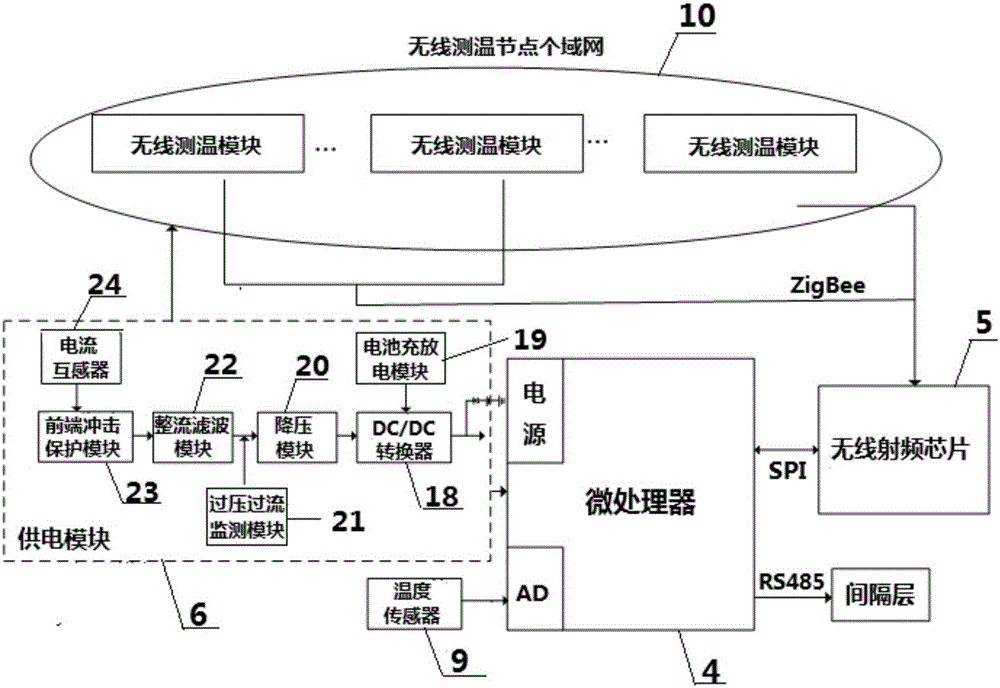 Box type transformer station current-carrying fault prediction system and application thereof
