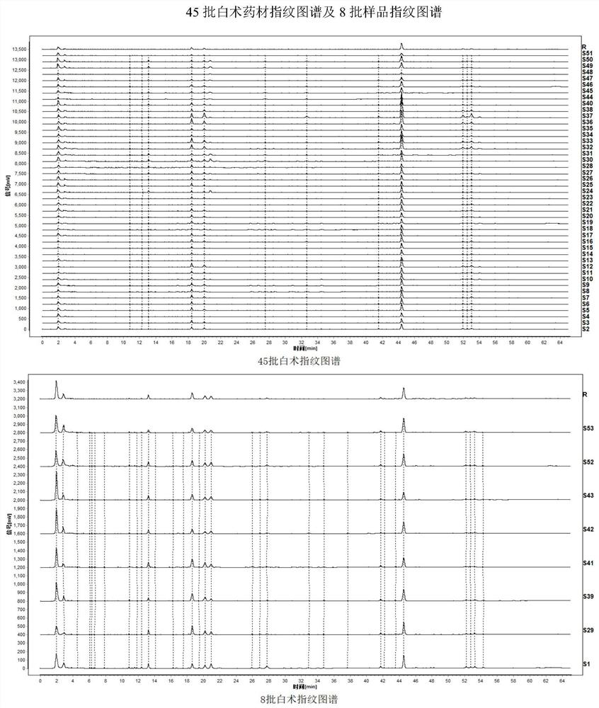 Method for determining fingerprint spectrum and index component content of high-quality atractylodes macrocephala koidz medicinal material