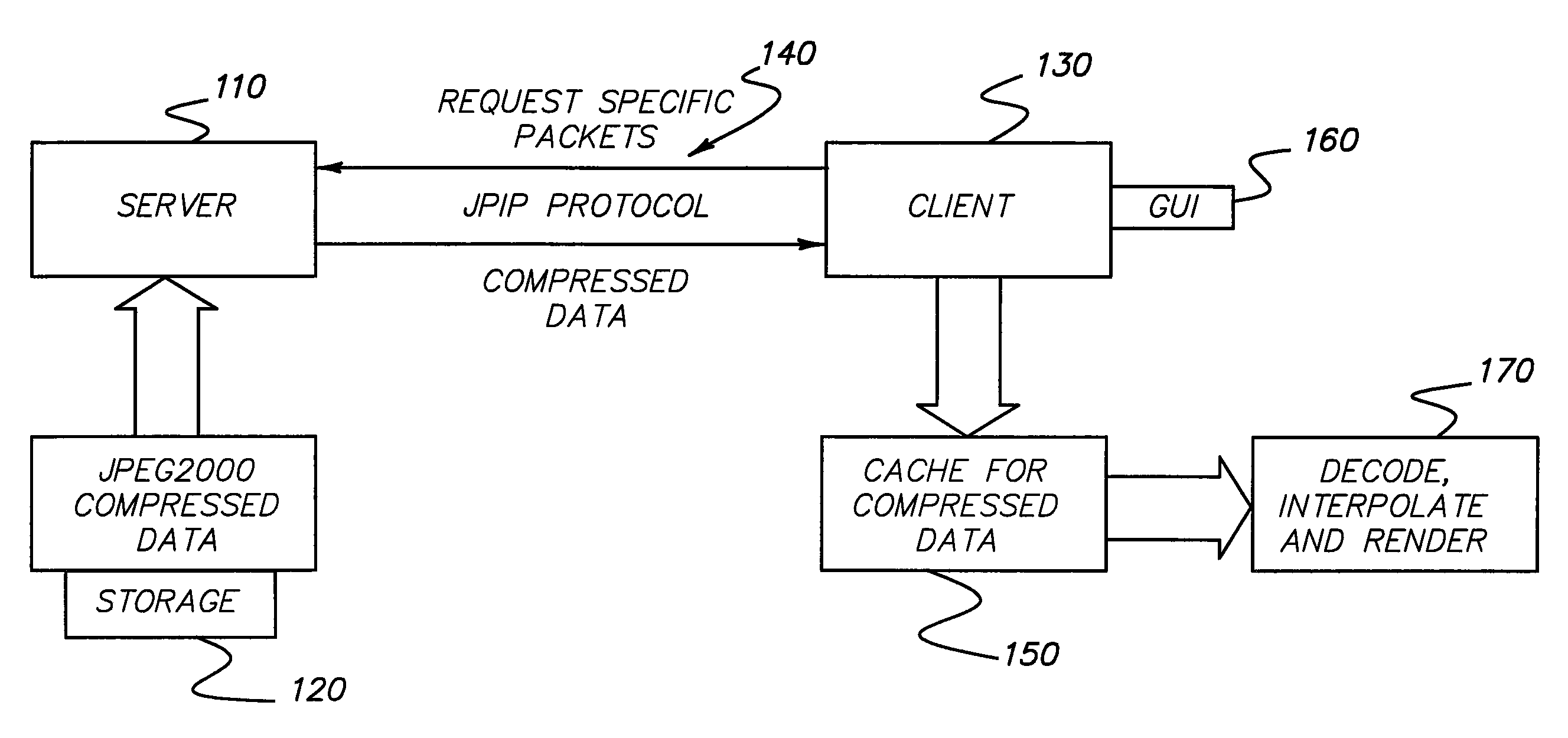 System and method for rendering an oblique slice through volumetric data accessed via a client-server architecture