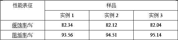 Corrosion inhibition type antisludging agent