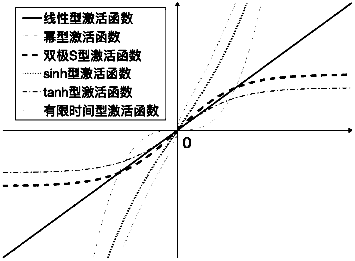 A time-varying convex quadratic programming solver design method