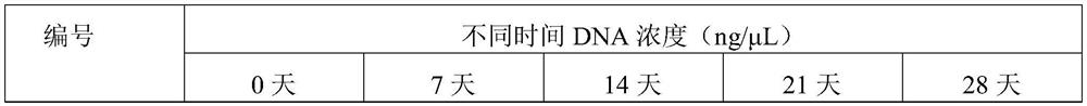 Whole blood genome DNA preservative as well as preparation method and application thereof