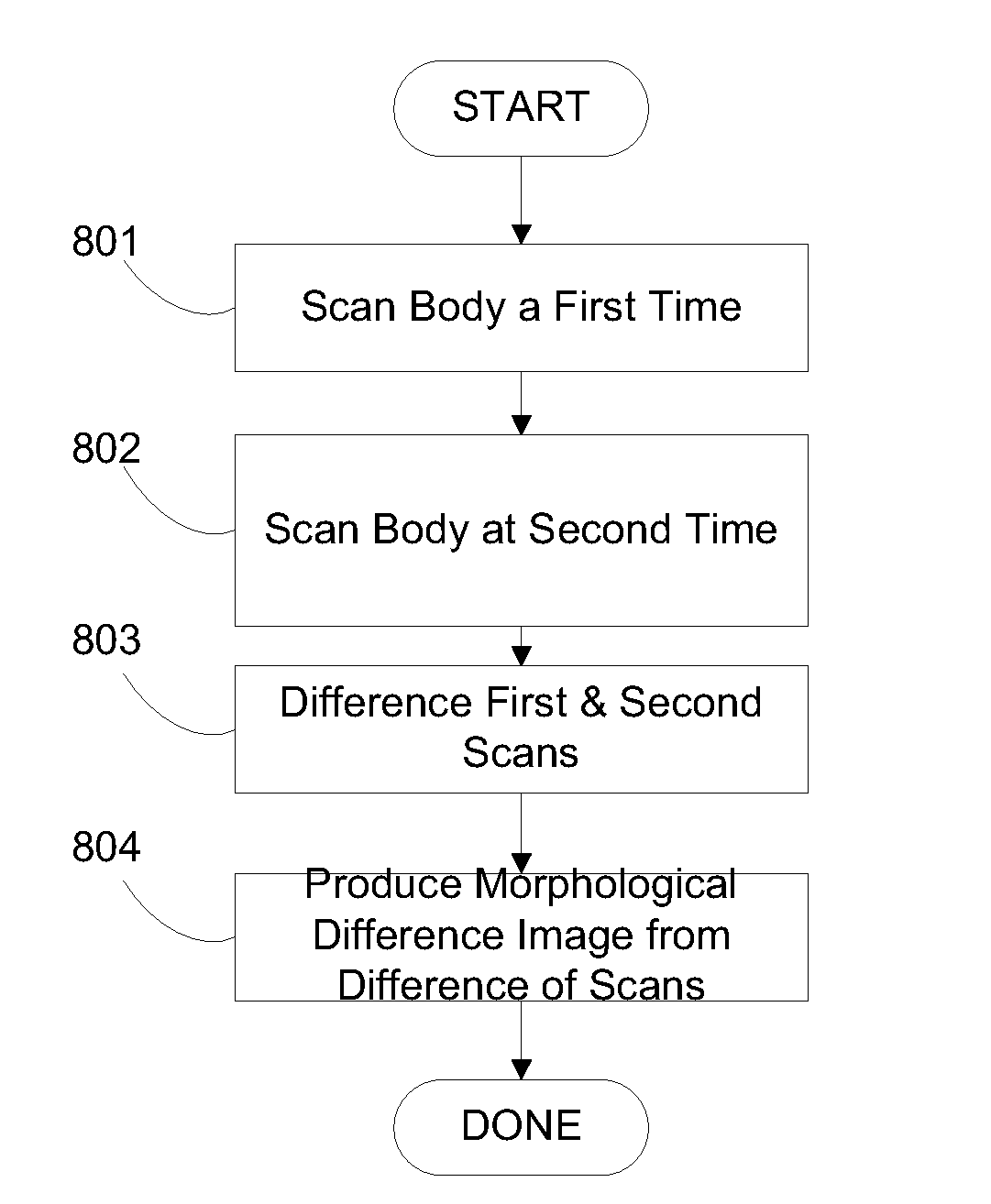 System and method for periodic body scan differencing