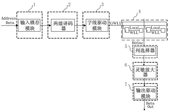 Method and framework for optimum grading of the inside of high performance static state random access memory