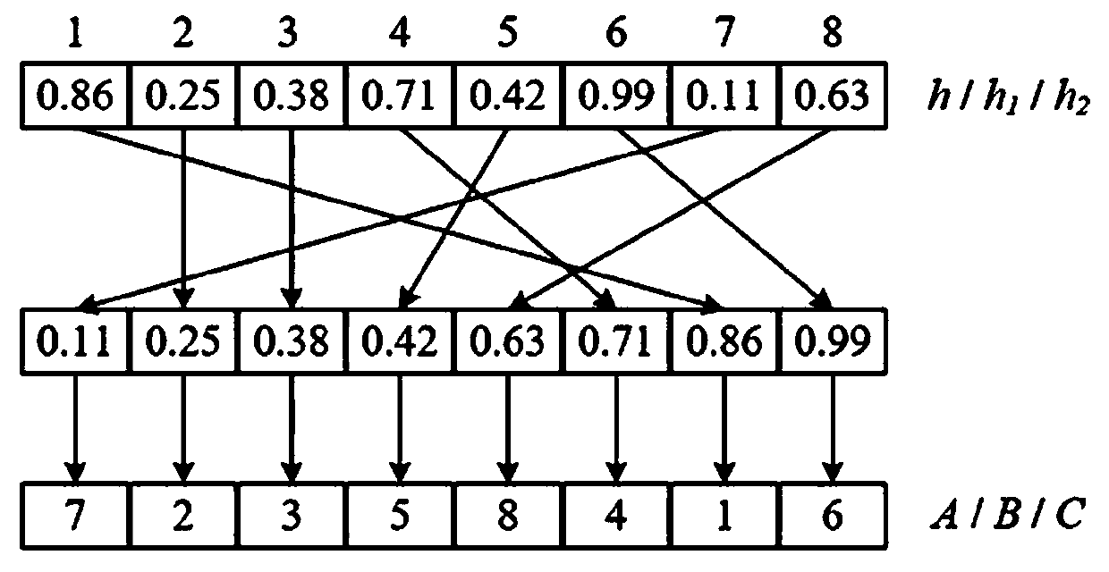 Nonlinear double-image encryption method based on chaos and amplitude-phase encoding