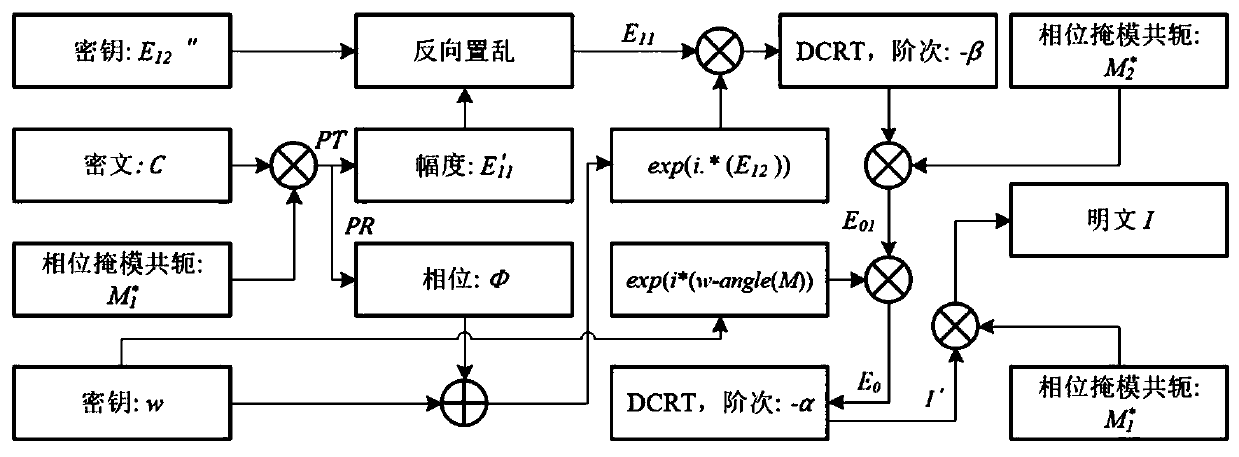 Nonlinear double-image encryption method based on chaos and amplitude-phase encoding