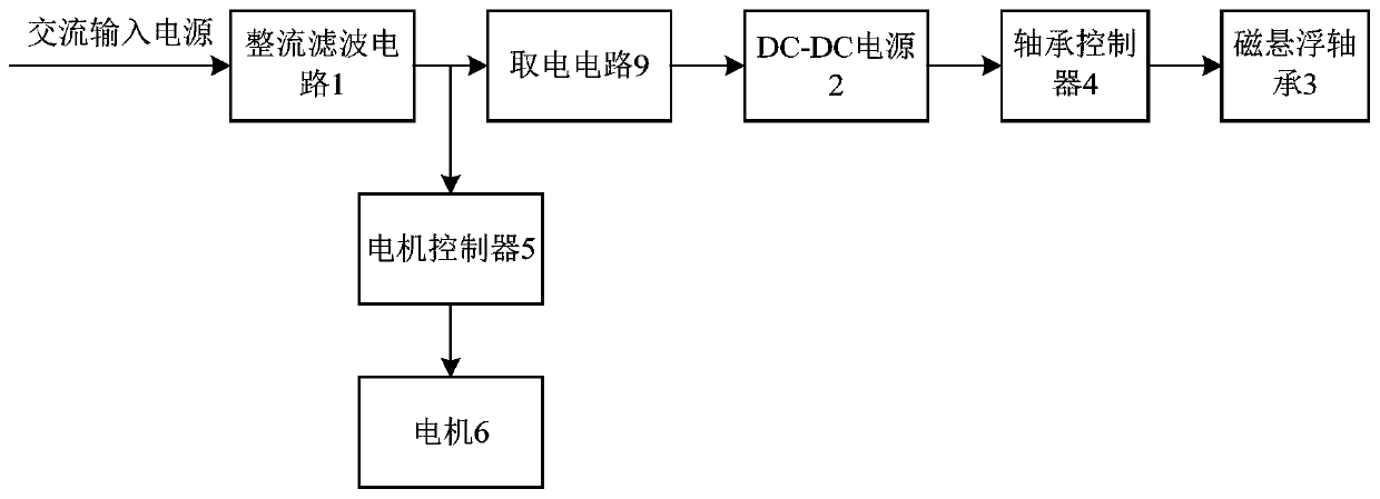 A magnetic suspension bearing power supply system and its control method