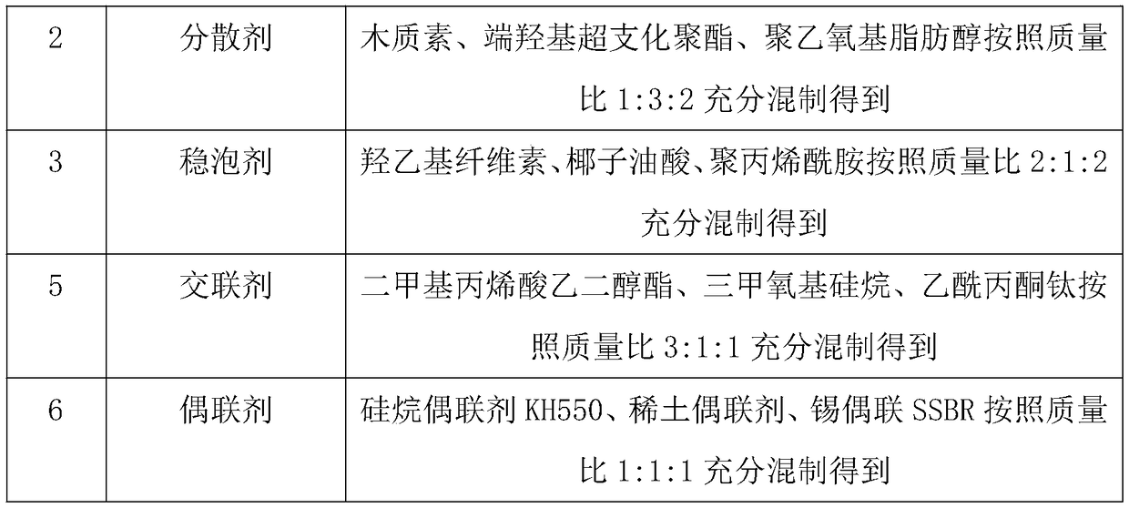 Preparation method of wallpaper paste with good electromagnetic wave absorption function