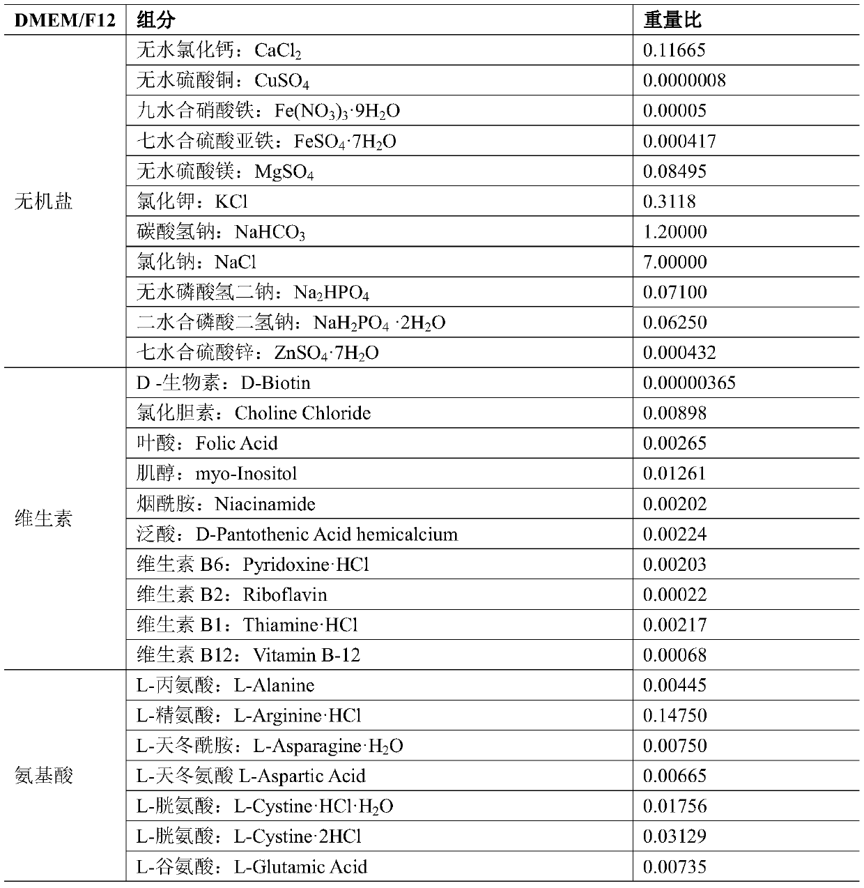 Mesenchymal stem cell adipogenesis induced differentiation method