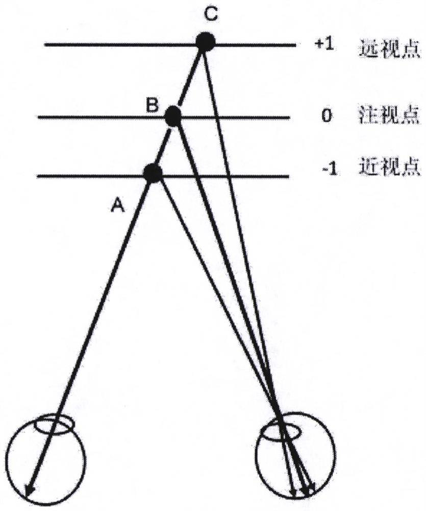 A visual function adjustment method and device, virtual reality head-mounted display device