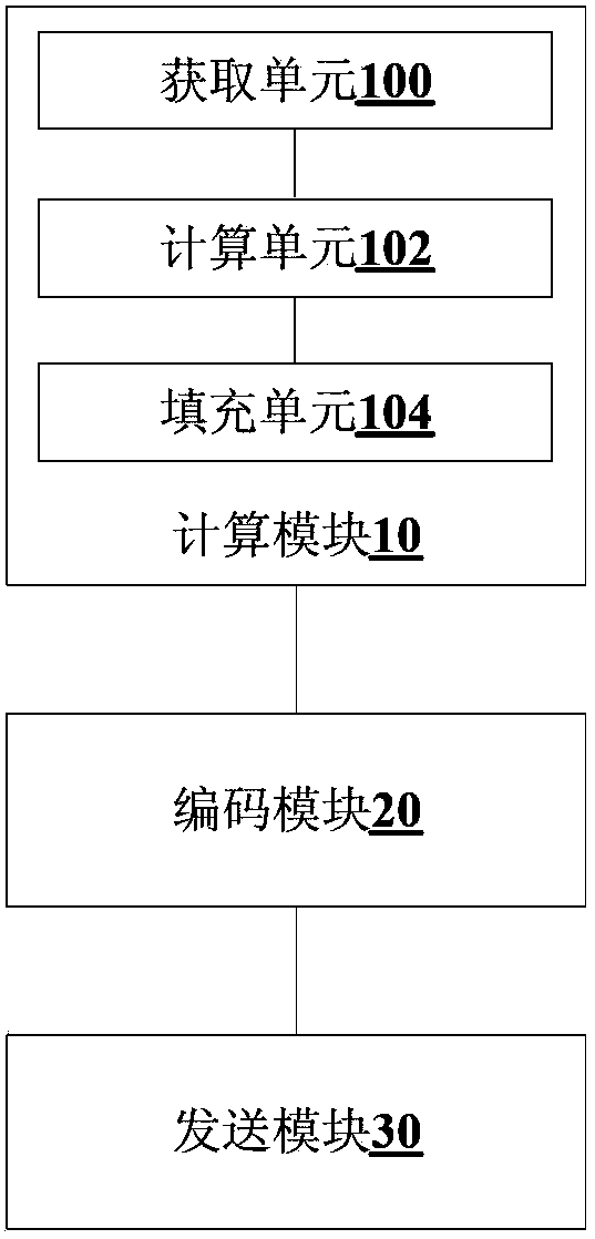 Device and method of sending and receiving speech frame