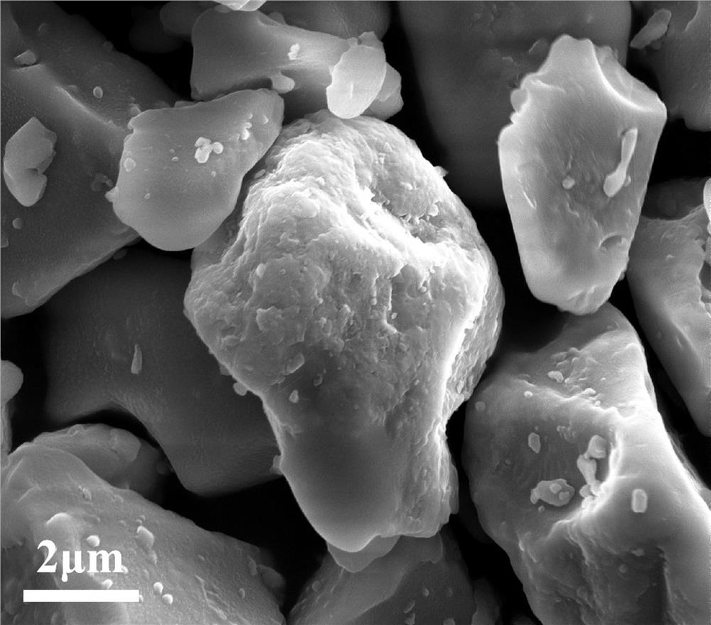 Magnesium lithium silicate pre-lithiated silicon monoxide negative electrode material as well as preparation method and application thereof